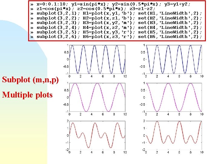 » » » » x=0: 0. 1: 10; y 1=sin(pi*x); y 2=sin(0. 5*pi*x); y » » » » x=0: 0. 1: 10; y 1=sin(pi*x); y 2=sin(0. 5*pi*x); y