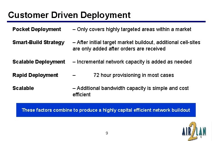 Customer Driven Deployment Pocket Deployment – Only covers highly targeted areas within a market