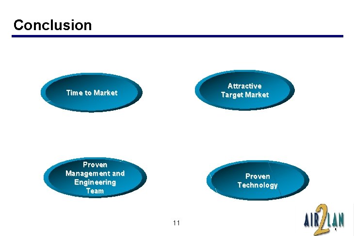 Conclusion Attractive Target Market Time to Market Proven Management and Engineering Team Proven Technology