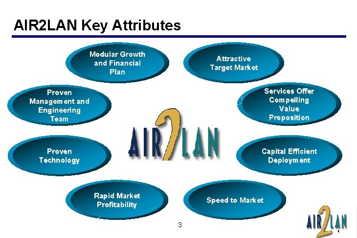 AIR 2 LAN Key Attributes Modular Growth and Financial Plan Attractive Target Market Proven