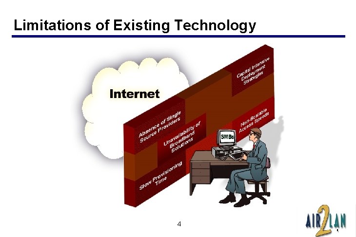 Limitations of Existing Technology 4 