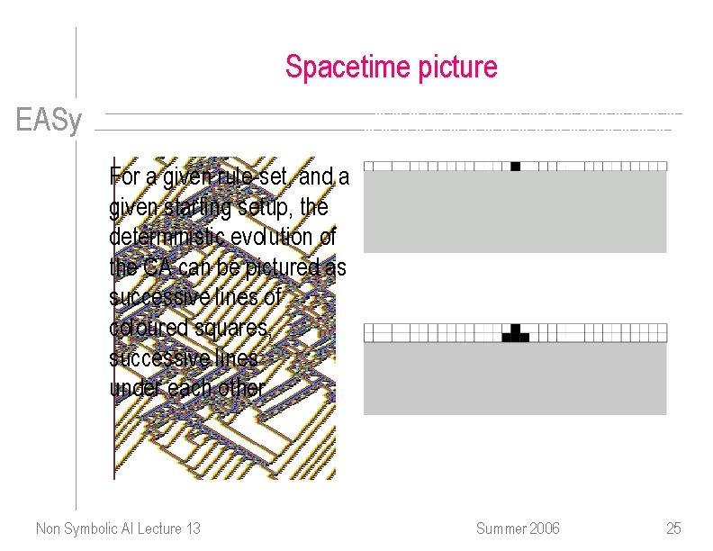 Spacetime picture EASy For a given rule-set, and a given starting setup, the deterministic