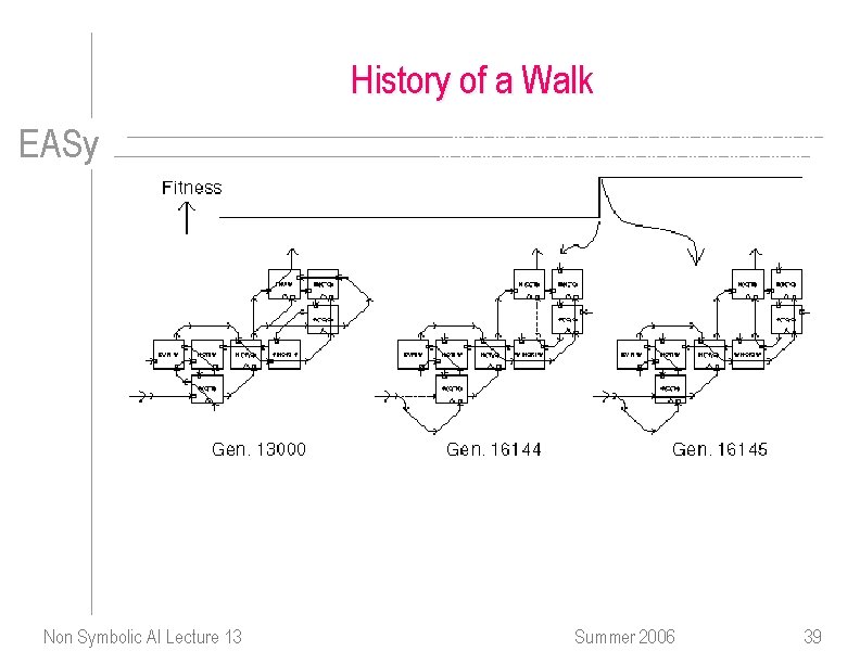 History of a Walk EASy Non Symbolic AI Lecture 13 Summer 2006 39 
