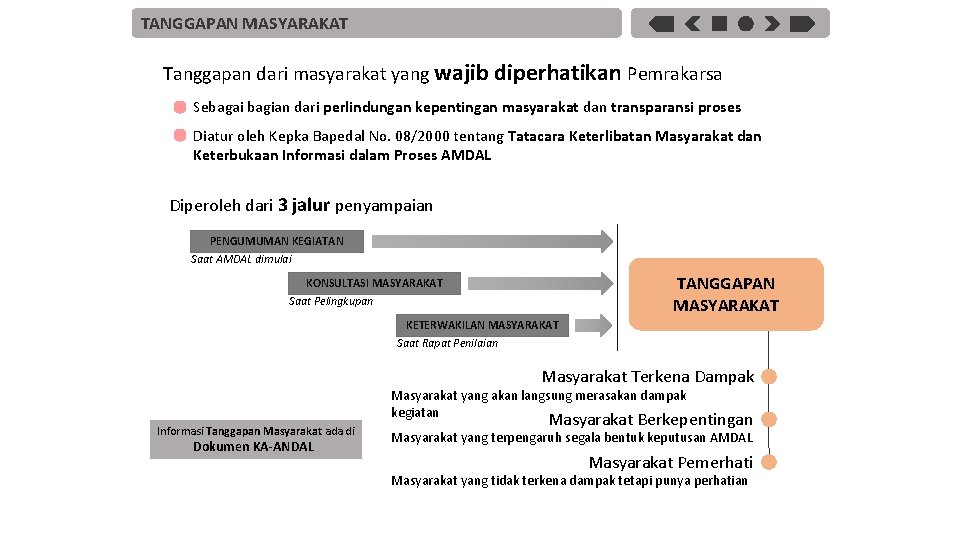 TANGGAPAN MASYARAKAT Tanggapan dari masyarakat yang wajib diperhatikan Pemrakarsa Sebagai bagian dari perlindungan kepentingan