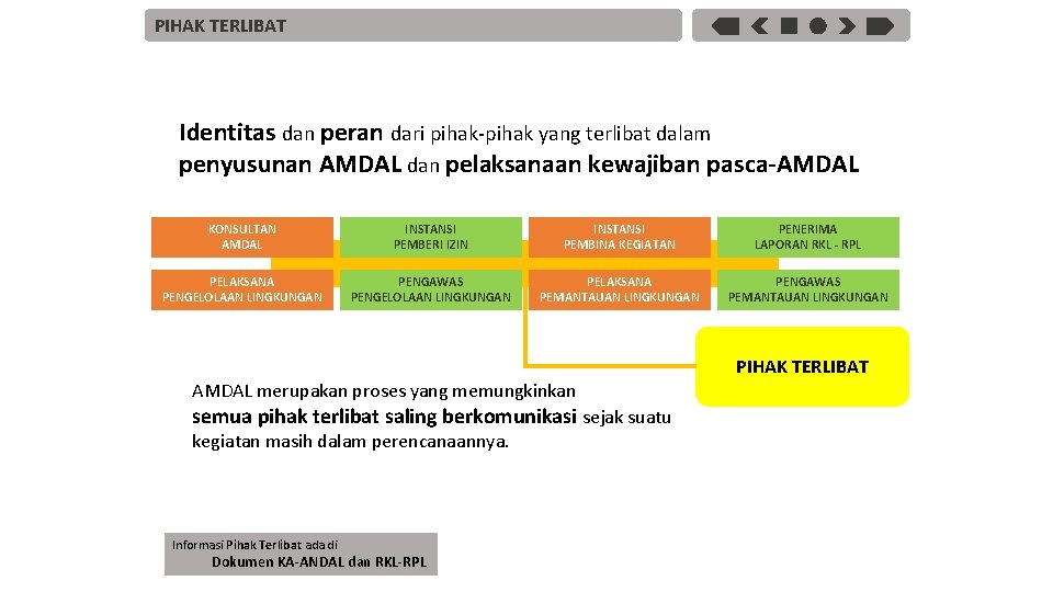 PIHAK TERLIBAT Identitas dan peran dari pihak-pihak yang terlibat dalam penyusunan AMDAL dan pelaksanaan