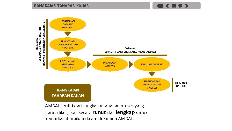 Dokumen KERANGKA ACUAN ANALISIS DAMPAK LINGKUNGAN (KA-ANDAL) RANGKAIAN TAHAPAN KAJIAN IDENTIFIKASI DAMPAK POTENSIAL PENENTUAN