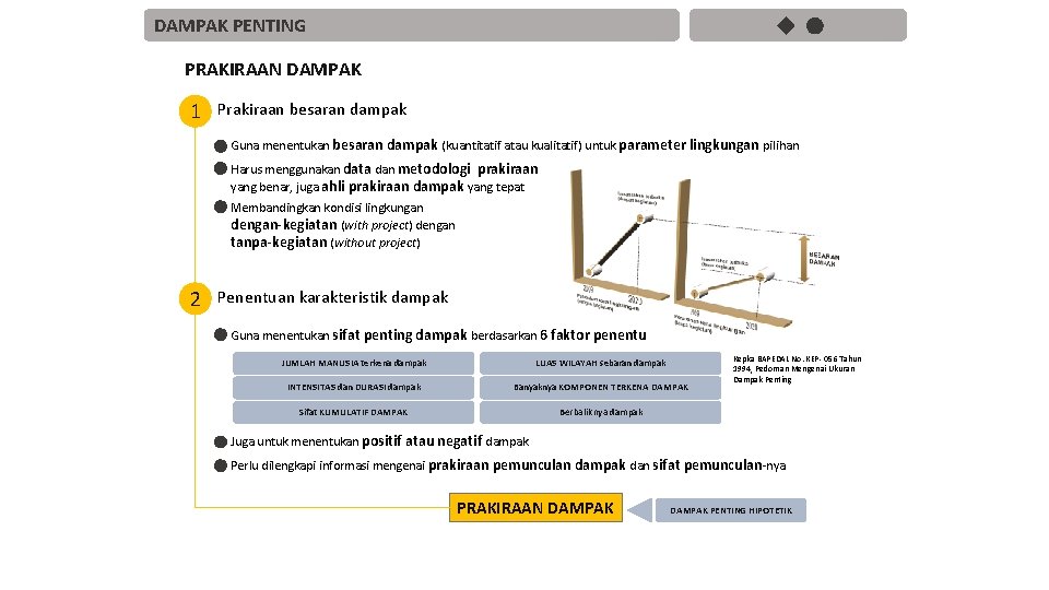 DAMPAK PENTING PRAKIRAAN DAMPAK 1 Prakiraan besaran dampak Guna menentukan besaran dampak (kuantitatif atau