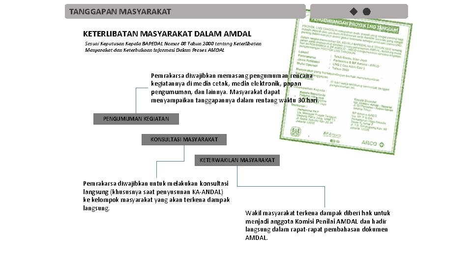 TANGGAPAN MASYARAKAT KETERLIBATAN MASYARAKAT DALAM AMDAL Sesuai Keputusan Kepala BAPEDAL Nomor 08 Tahun 2000