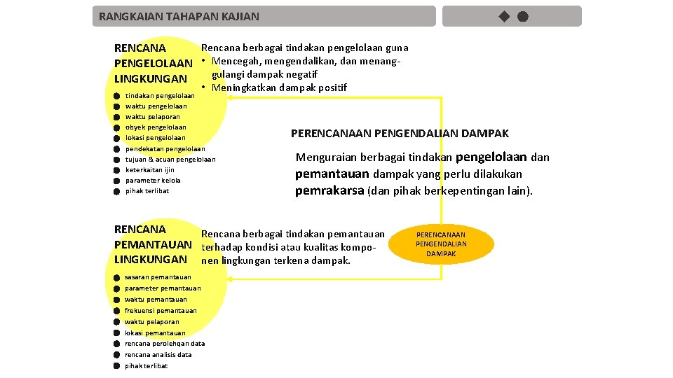 RANGKAIAN TAHAPAN KAJIAN Rencana berbagai tindakan pengelolaan guna RENCANA PENGELOLAAN • Mencegah, mengendalikan, dan