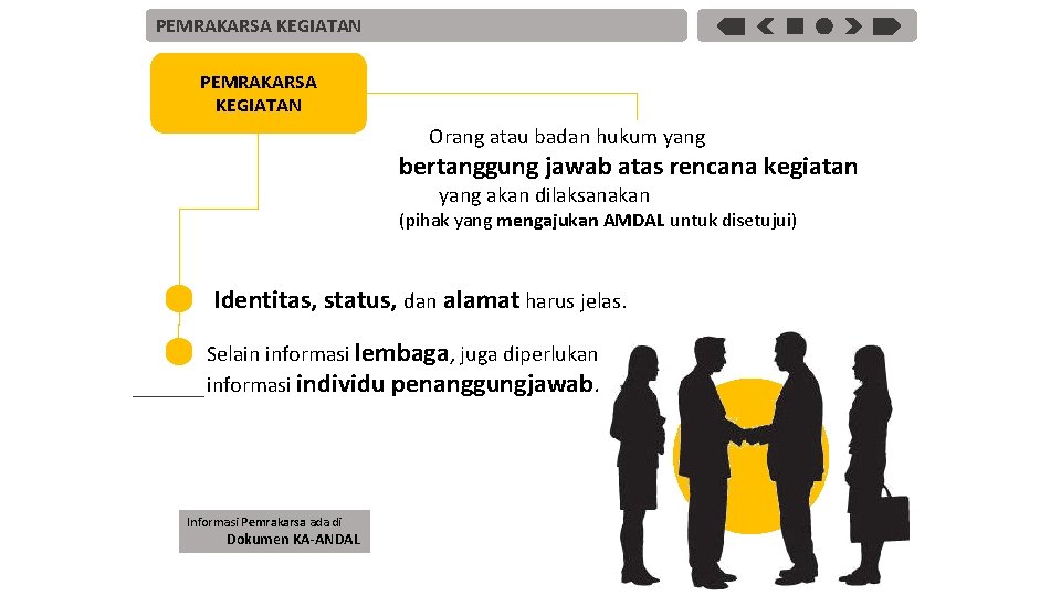 PEMRAKARSA KEGIATAN Orang atau badan hukum yang bertanggung jawab atas rencana kegiatan yang akan
