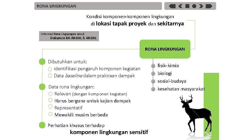 RONA LINGKUNGAN Kondisi komponen-komponen lingkungan di lokasi tapak proyek dan sekitarnya Informasi Rona Lingkungan