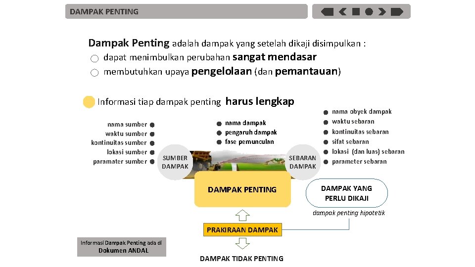 DAMPAK PENTING Dampak Penting adalah dampak yang setelah dikaji disimpulkan : dapat menimbulkan perubahan