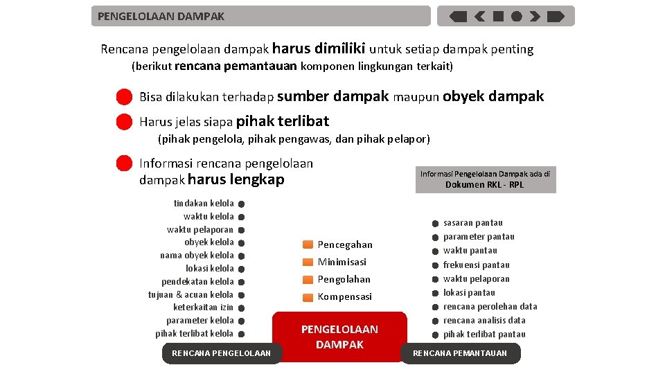 PENGELOLAAN DAMPAK Rencana pengelolaan dampak harus dimiliki untuk setiap dampak penting (berikut rencana pemantauan