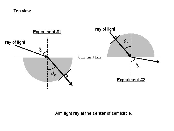 Top view Experiment #1 ray of light q. M ray of light q. A