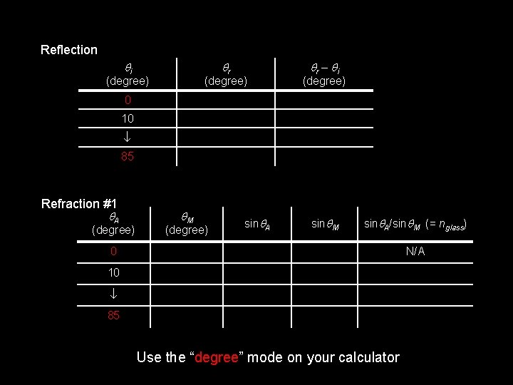 Reflection qi qr (degree) qr – qi (degree) 0 10 85 Refraction #1 q.