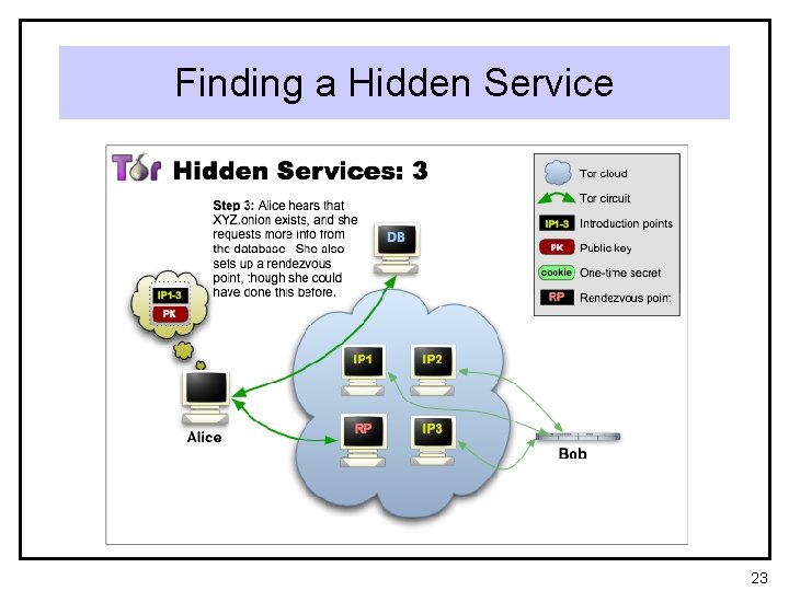 Finding a Hidden Service 23 