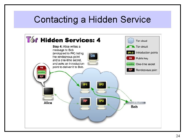 Contacting a Hidden Service 24 