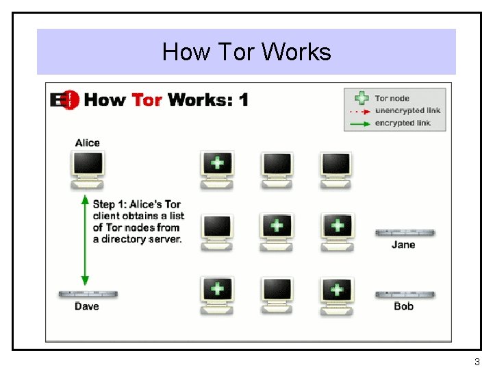 How Tor Works 3 