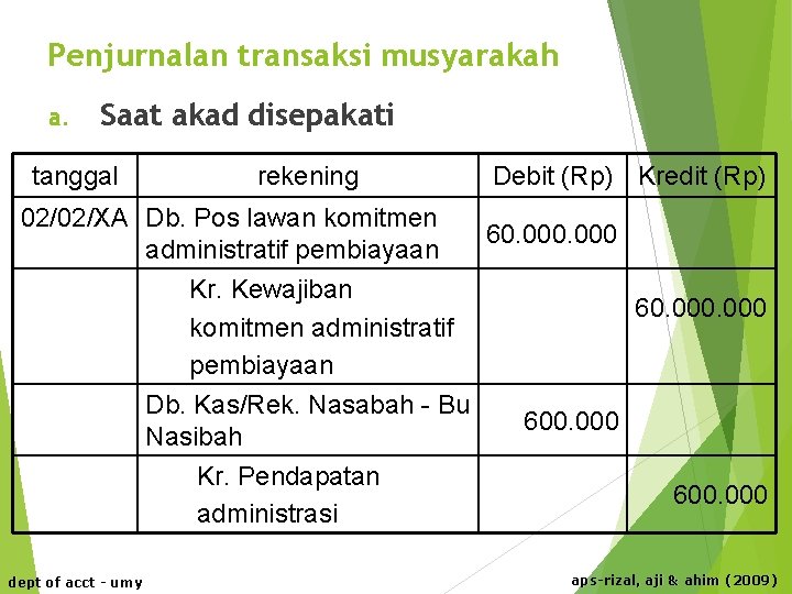 Penjurnalan transaksi musyarakah a. Saat akad disepakati tanggal rekening 02/02/XA Db. Pos lawan komitmen