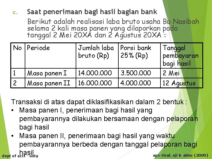 c. Saat penerimaan bagi hasil bagian bank Berikut adalah realisasi laba bruto usaha Bu