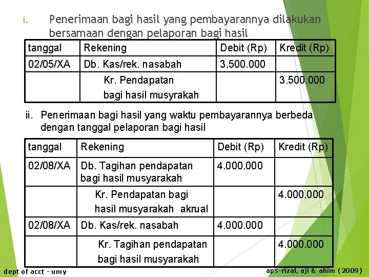 i. Penerimaan bagi hasil yang pembayarannya dilakukan bersamaan dengan pelaporan bagi hasil tanggal Rekening