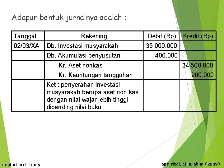 Adapun bentuk jurnalnya adalah : Tanggal 02/03/XA Rekening Db. Investasi musyarakah Db. Akumulasi penyusutan