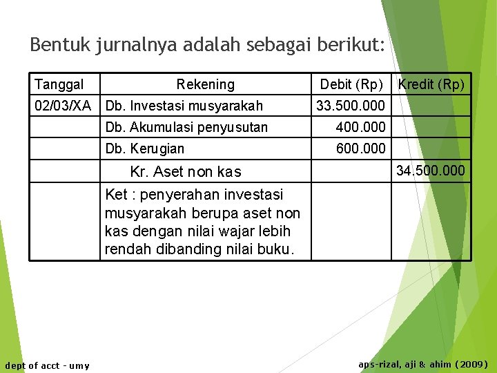 Bentuk jurnalnya adalah sebagai berikut: Tanggal Rekening 02/03/XA Db. Investasi musyarakah Debit (Rp) 33.