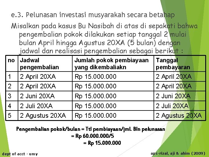 e. 3. Pelunasan investasi musyarakah secara betahap Misalkan pada kasus Bu Nasibah di atas