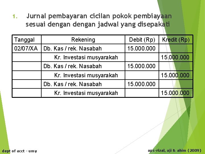 1. Jurnal pembayaran cicilan pokok pembiayaan sesuai dengan jadwal yang disepakati Tanggal Rekening 02/07/XA