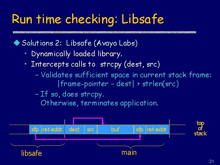 Run time checking: Libsafe u Solutions 2: Libsafe (Avaya Labs) • Dynamically loaded library.