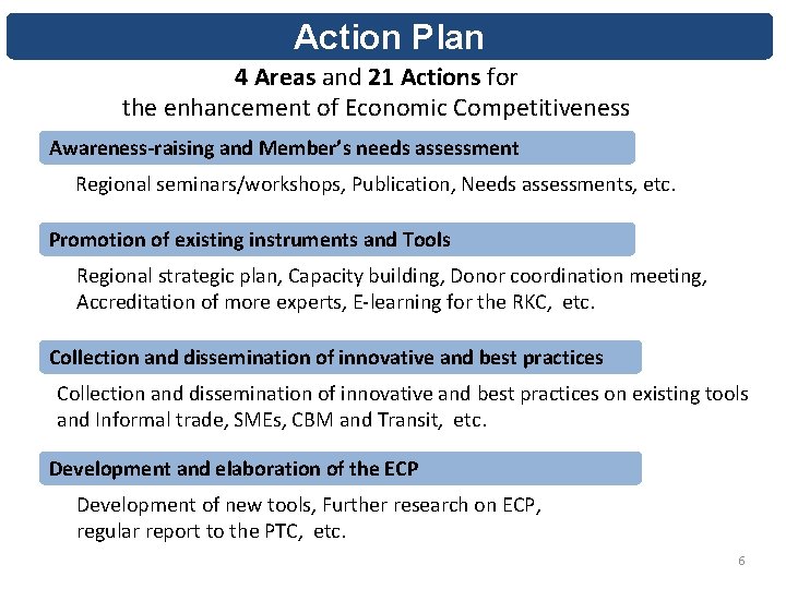 Action Plan 4 Areas and 21 Actions for the enhancement of Economic Competitiveness Awareness-raising