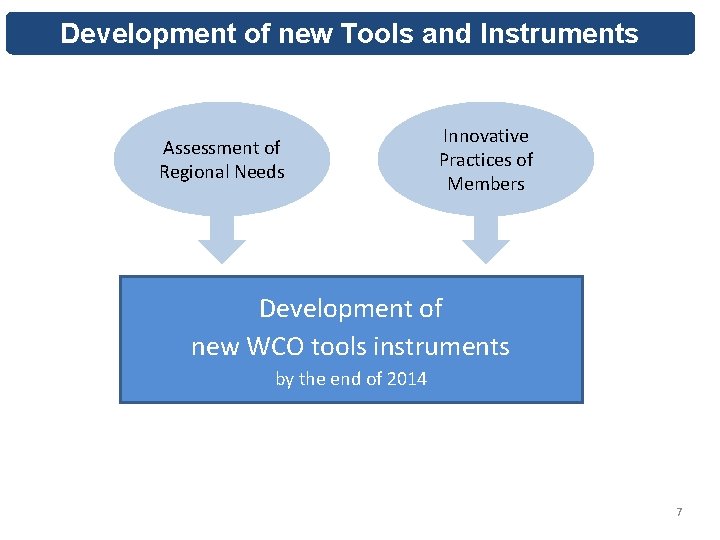 Development of new Tools and Instruments Assessment of Regional Needs Innovative Practices of Members