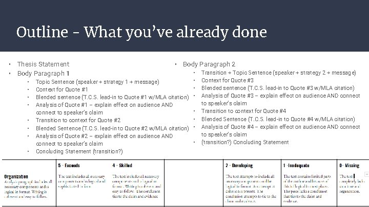 Outline - What you’ve already done • Thesis Statement • Body Paragraph 1 •