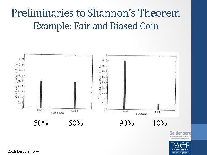 Preliminaries to Shannon’s Theorem Example: Fair and Biased Coin 50% 2016 Research Day 50%