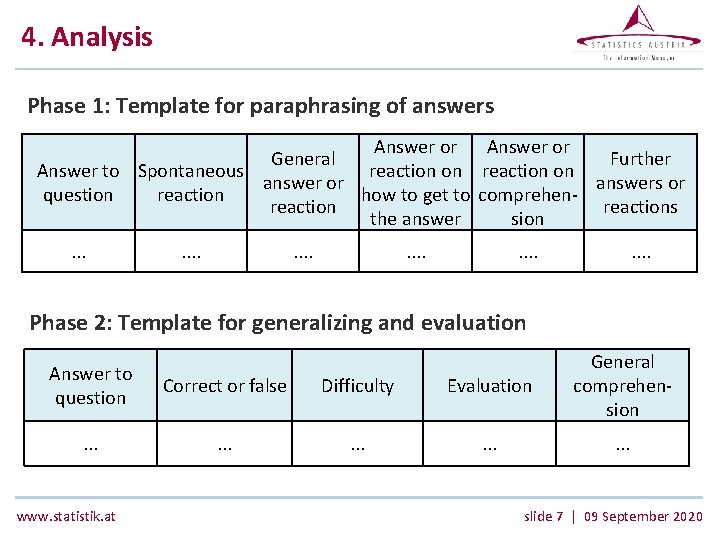 4. Analysis Phase 1: Template for paraphrasing of answers Answer or General Further Answer