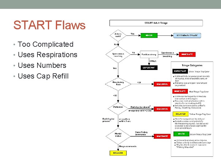 START Flaws • Too Complicated • Uses Respirations • Uses Numbers • Uses Cap