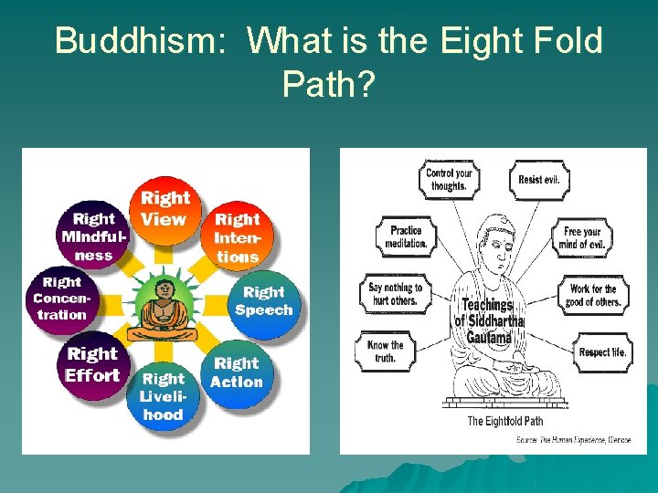 Buddhism: What is the Eight Fold Path? 