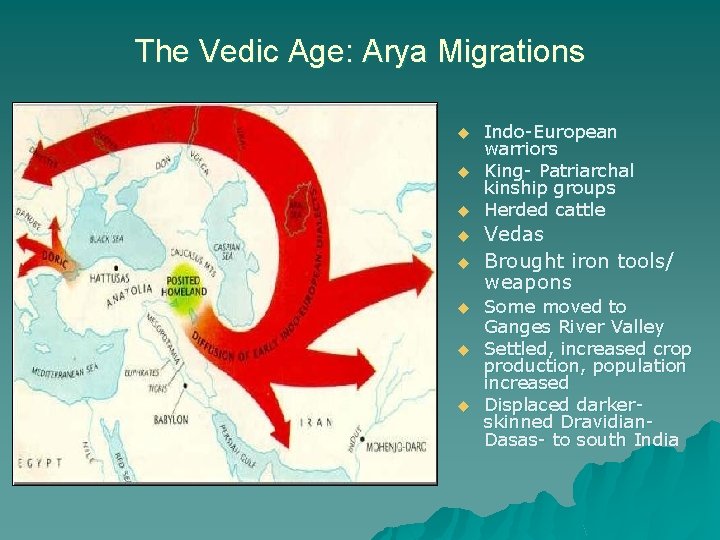 The Vedic Age: Arya Migrations u u u u Indo-European warriors King- Patriarchal kinship