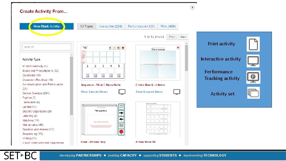 Print activity Interactive activity Performance Tracking activity Activity set developing PARTNERSHIPS building CAPACITY supporting