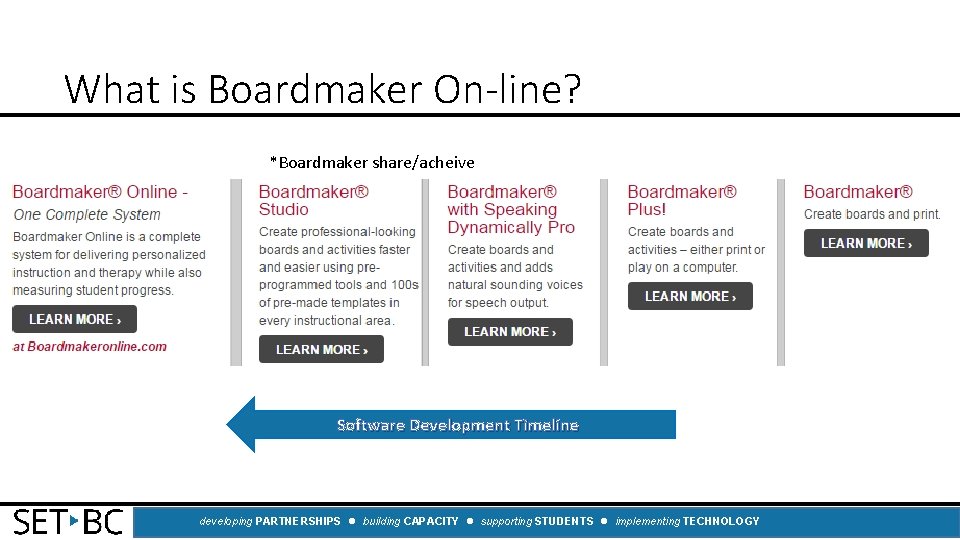 What is Boardmaker On-line? *Boardmaker share/acheive Software Development Timeline developing PARTNERSHIPS building CAPACITY supporting