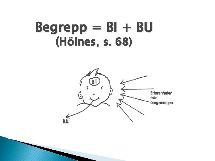 Begrepp = BI + BU (Höines, s. 68) 