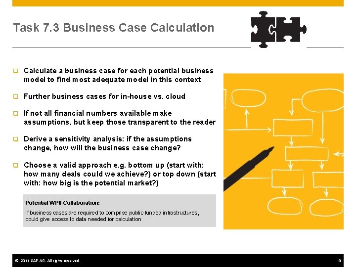Task 7. 3 Business Case Calculation q Calculate a business case for each potential