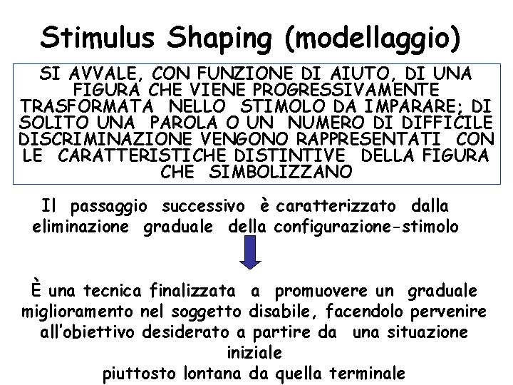 Stimulus Shaping (modellaggio) SI AVVALE, CON FUNZIONE DI AIUTO, DI UNA FIGURA CHE VIENE