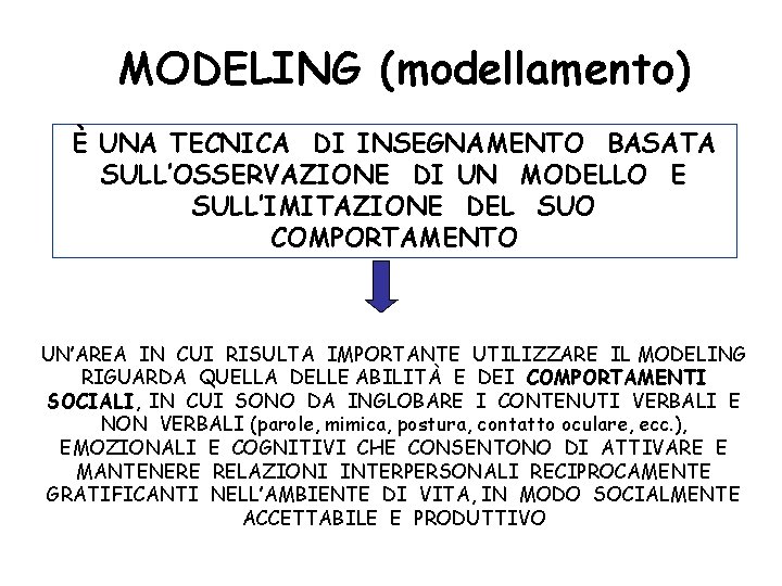 MODELING (modellamento) È UNA TECNICA DI INSEGNAMENTO BASATA SULL’OSSERVAZIONE DI UN MODELLO E SULL’IMITAZIONE