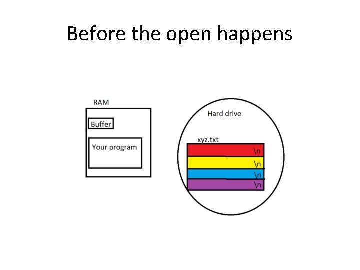 Before the open happens 