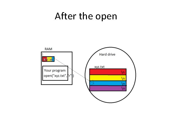 After the open 