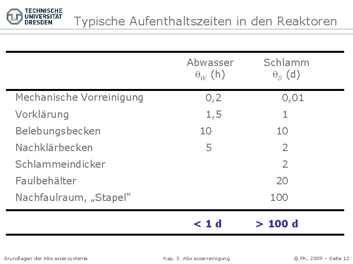 Typische Aufenthaltszeiten in den Reaktoren Abwasser W (h) Schlamm S (d) Mechanische Vorreinigung 0,