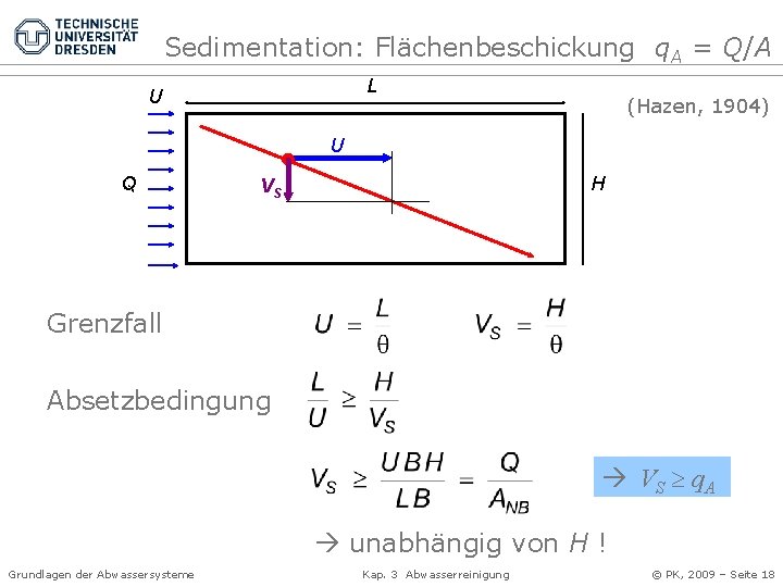 Sedimentation: Flächenbeschickung q. A = Q/A L U (Hazen, 1904) U Q H VS