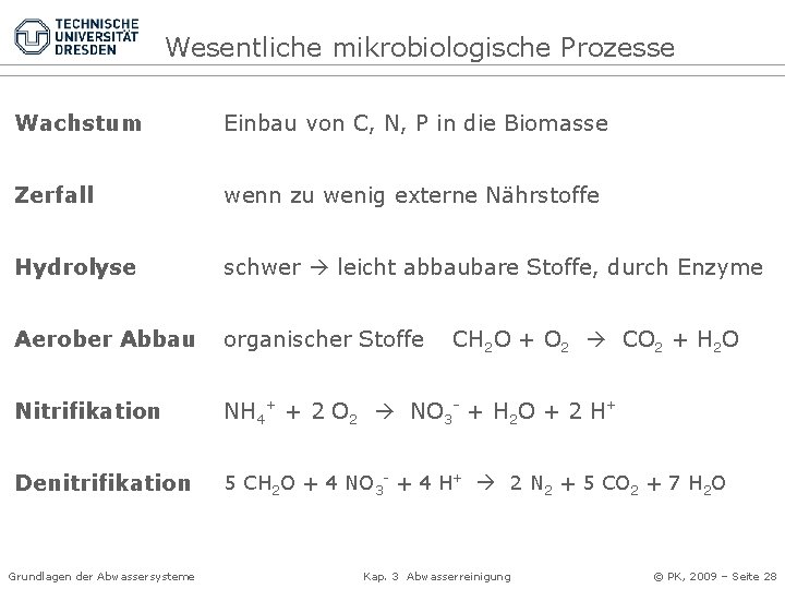 Wesentliche mikrobiologische Prozesse Wachstum Einbau von C, N, P in die Biomasse Zerfall wenn