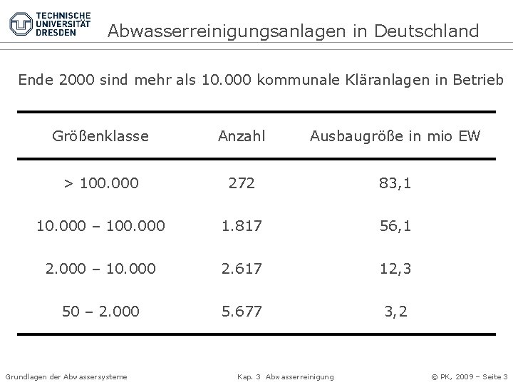 Abwasserreinigungsanlagen in Deutschland Ende 2000 sind mehr als 10. 000 kommunale Kläranlagen in Betrieb